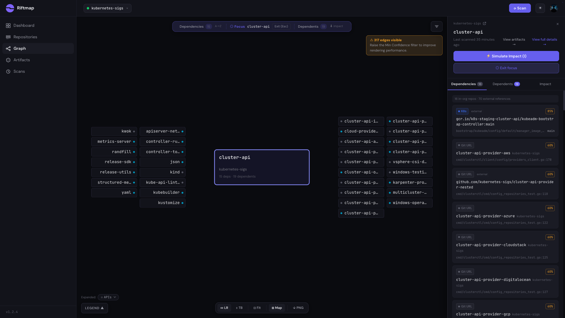 Riftmap focus mode on kubernetes-sigs/cluster-api showing the repo at the centre with cluster-api-provider-aws, -azure, -gcp, -vsphere, -ibmcloud, -openstack, -cloudstack and the cluster-api-operator radiating out on one side and controller-runtime, the shared utility imports, and the metrics-server observability subgraph on the other