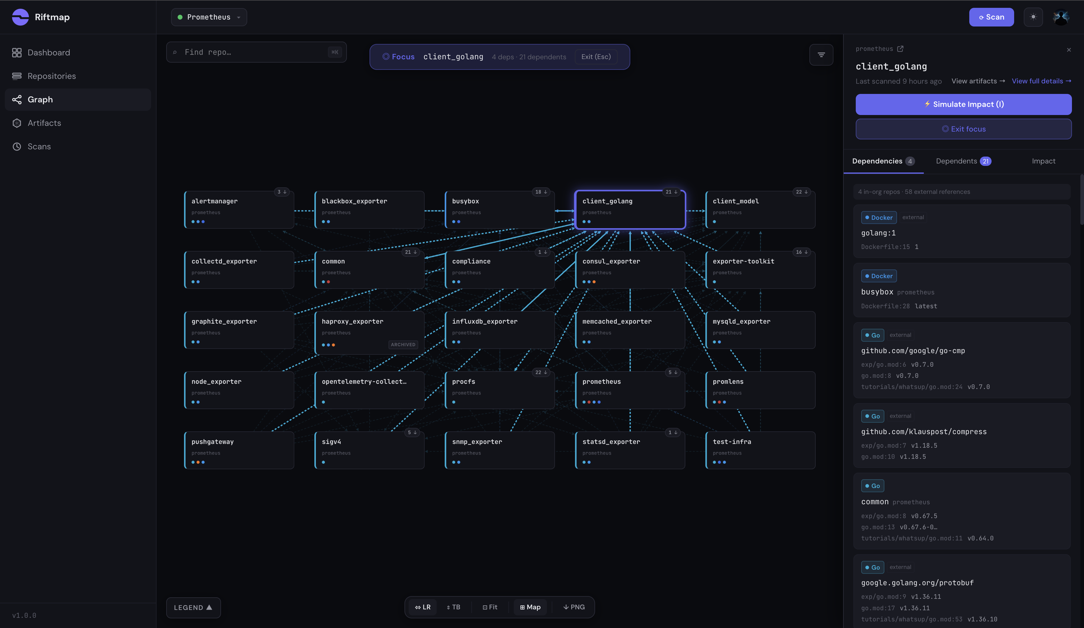 Riftmap focus mode on prometheus/client_golang showing the repo highlighted at the top with all 25 connected repos arranged in a grid below, including alertmanager, blackbox_exporter, node_exporter, snmp_exporter, statsd_exporter, consul_exporter, memcached_exporter, mysql_exporter, haproxy_exporter, and pushgateway