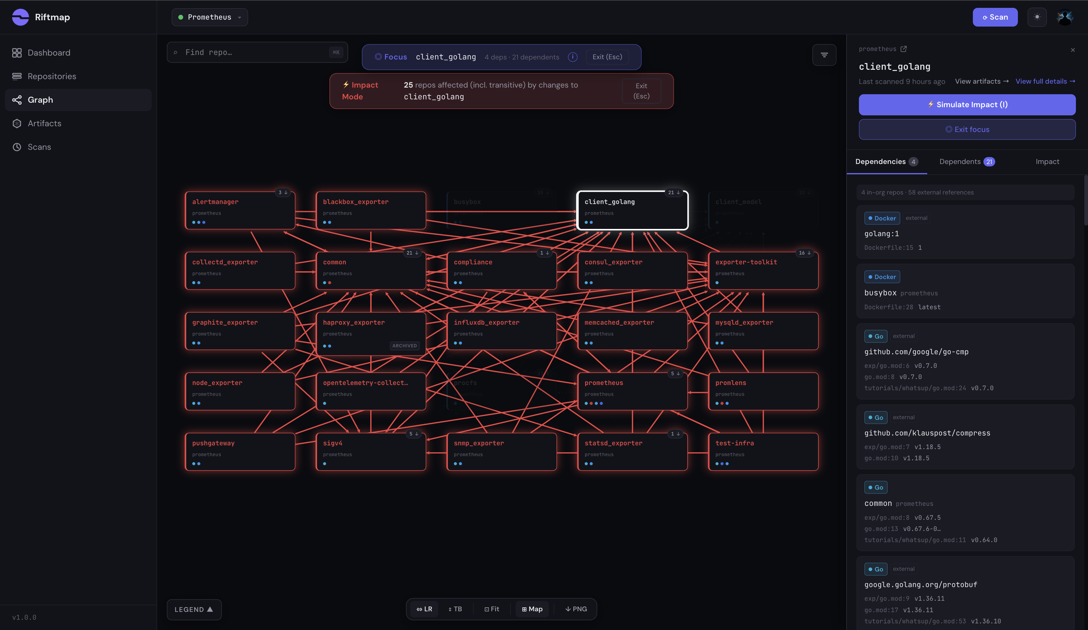 Riftmap Impact Mode canvas view for client_golang showing the focused neighborhood with red cascade edges radiating outward to all 25 affected repos